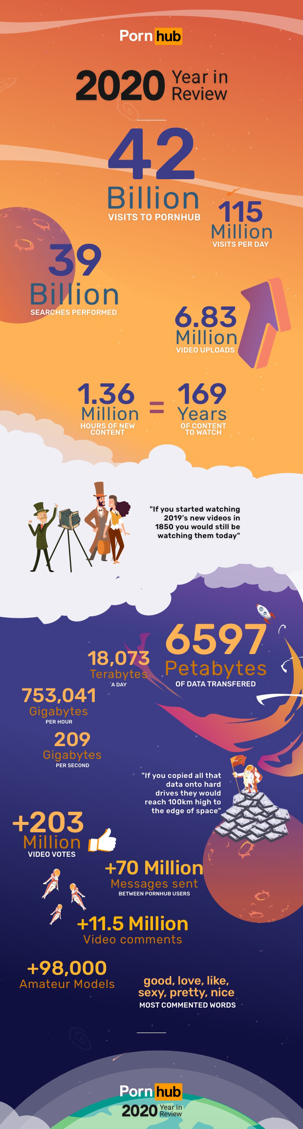 Pornhub annual summary: 42 billion visits, the lowest visit on Friday-01