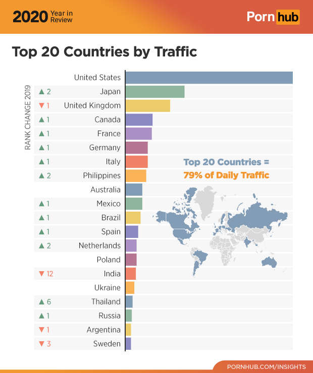 Pornhub annual summary: 42 billion visits, the lowest visit on Friday-06