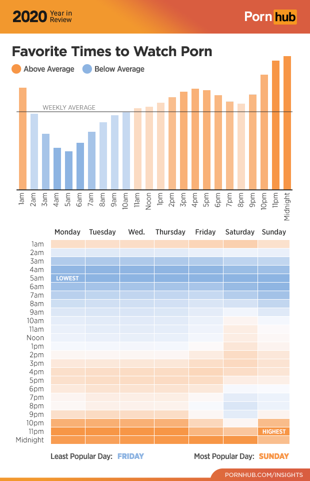 Pornhub annual summary: 42 billion visits, the lowest visit on Friday-08